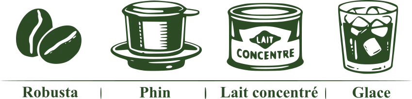 élements clés du café vietnamien